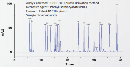 Liquid Chromatography 1