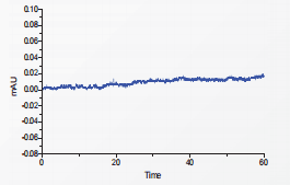 Liquid Chromatography 3