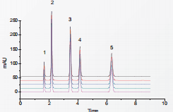 Liquid Chromatography 4