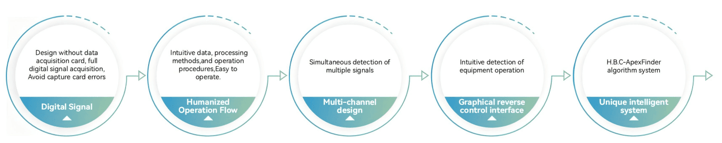 Smart Lab Chromatography Workstation