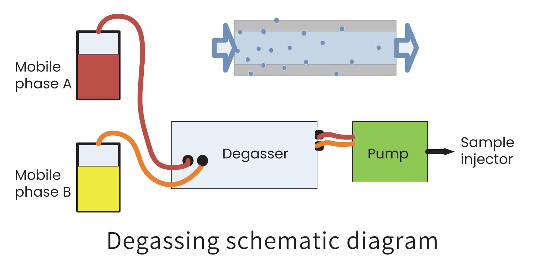 Degasifier 1