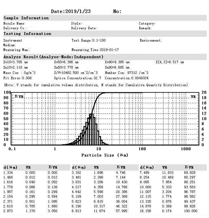 Laser Particle Size Analyzer, PSA-LS311 img02