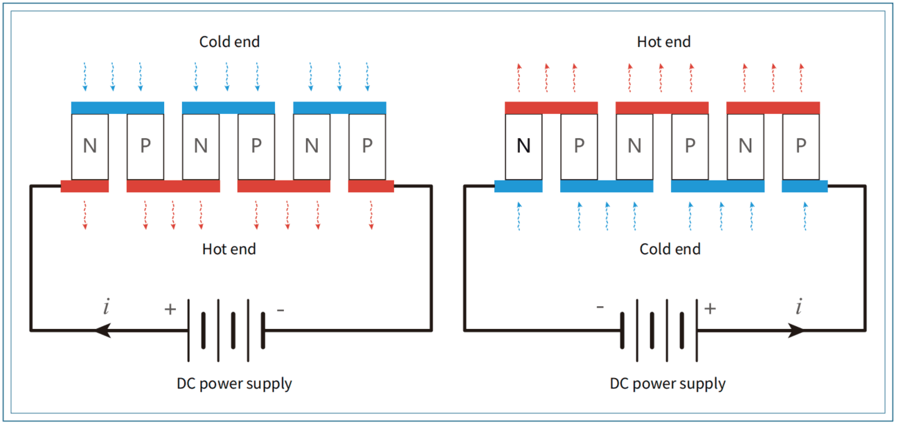 Liquid Chromatograph Column Oven