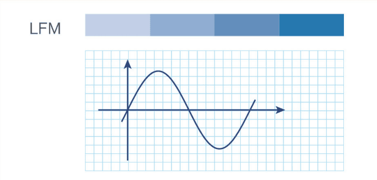 Liquid Chromatograph HFM
