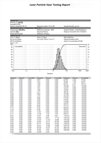 PSA-2L2309A Testing Report