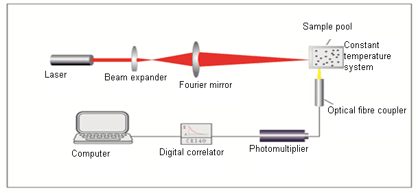 PSA-N802 Optical Path System