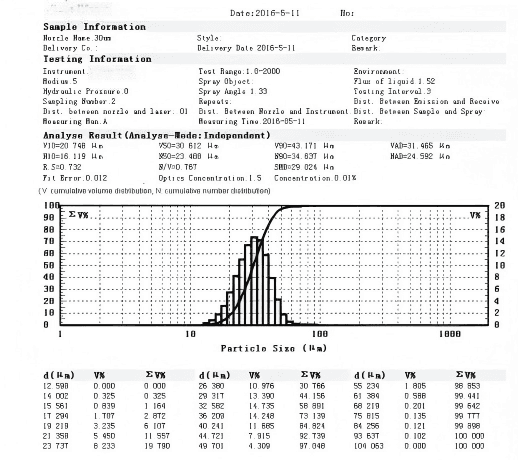 PSA-SI319A Testing Report