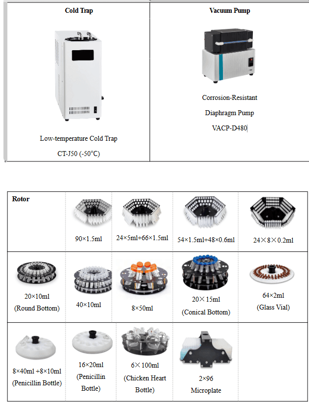 Refrigerated Centrifugal Concentrator, VCC-AR1P Optional Accessories