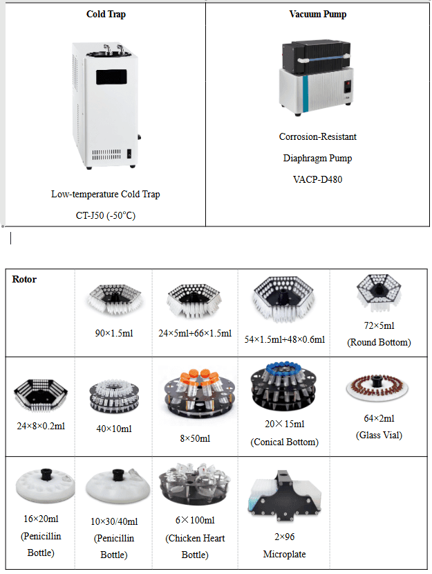 Vacuum Centrifugal Concentrator VCC AR1 Optional Accessories