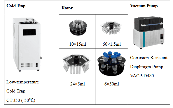 Vacuum Centrifugal ConcentratorVCC A1 optional