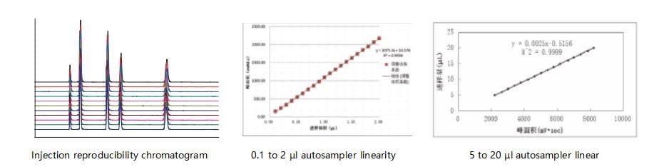 hplc-3000-linear