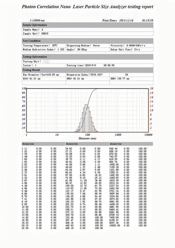 particle Size Analyzer, PSA-N802 testing report