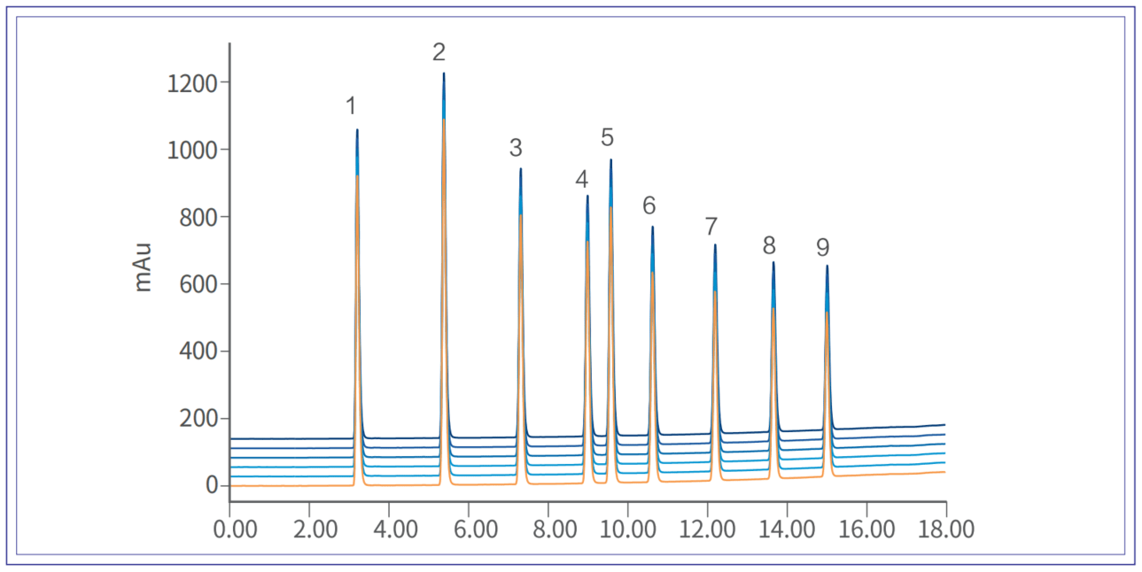 Liquid Chromatograph 2