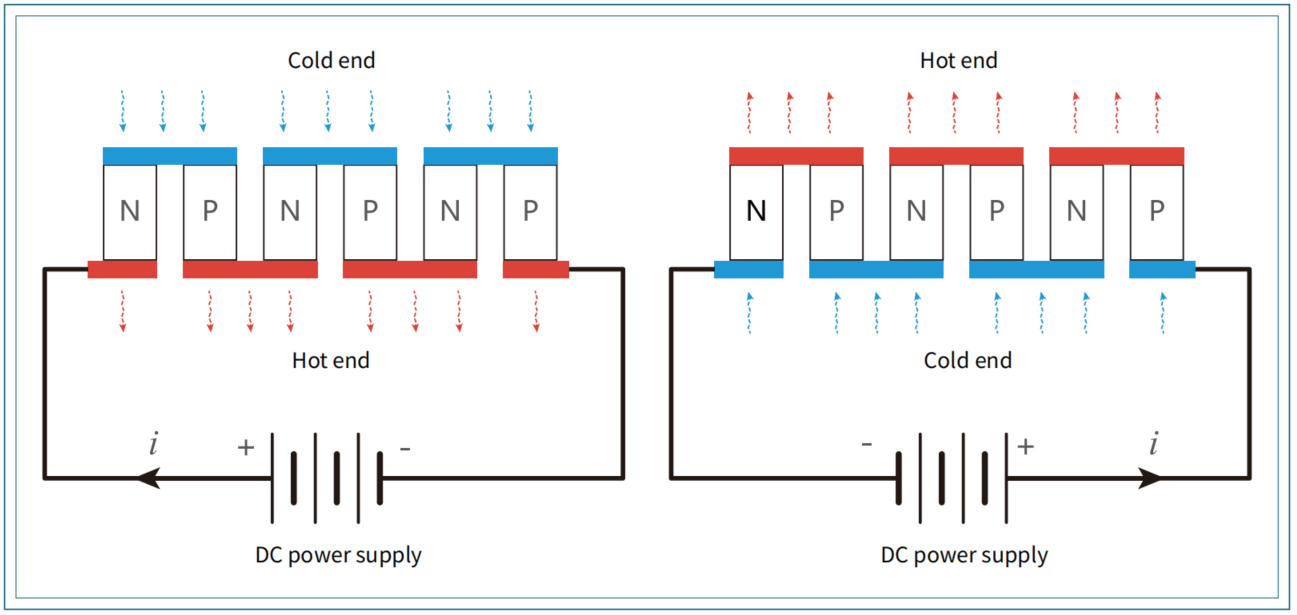 Liquid Chromatograph Column Oven