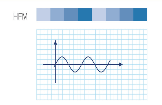 Liquid Chromatograph LMF