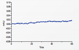 Liquid Chromatography 3