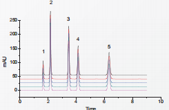 Liquid Chromatography 4