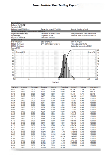 PSA-2L2309A Testing Report