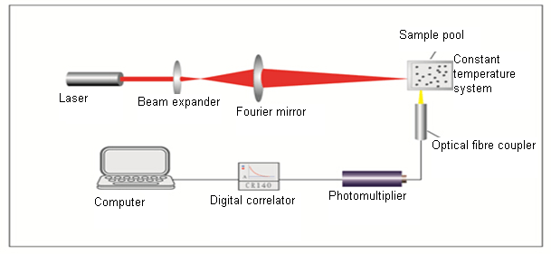 PSA-N802 Optical Path System