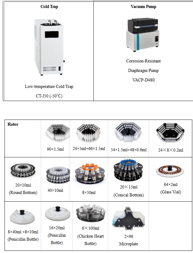 Refrigerated Centrifugal Concentrator, VCC-AR1P Optional Accessories