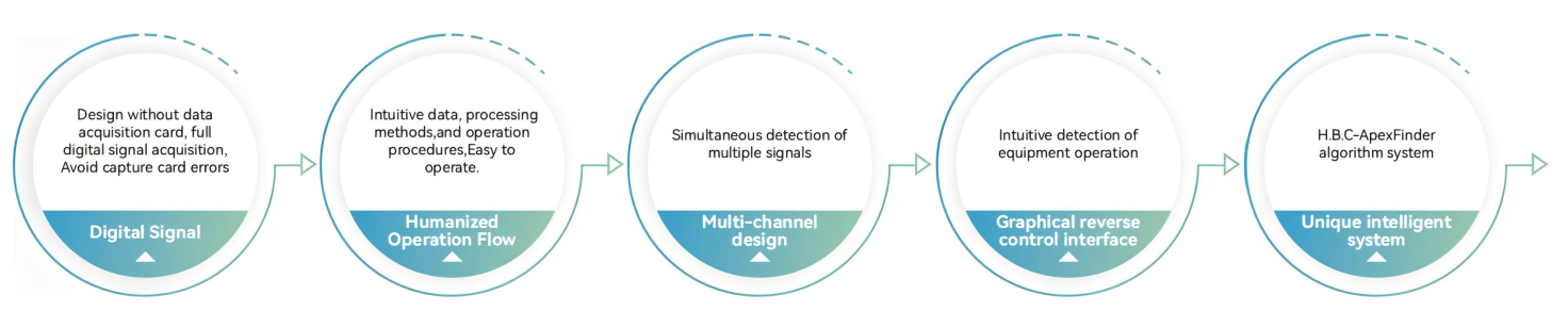 Smart Lab Chromatography Workstation