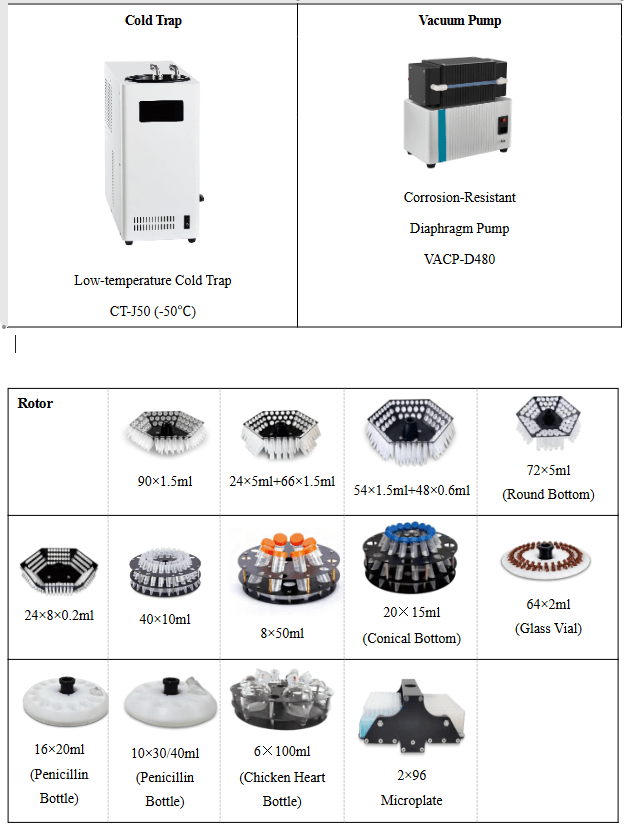 Vacuum Centrifugal Concentrator VCC AR1 Optional Accessories