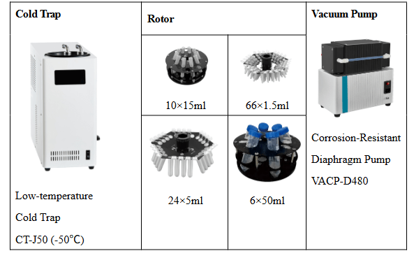 Vacuum Centrifugal ConcentratorVCC A1 optional