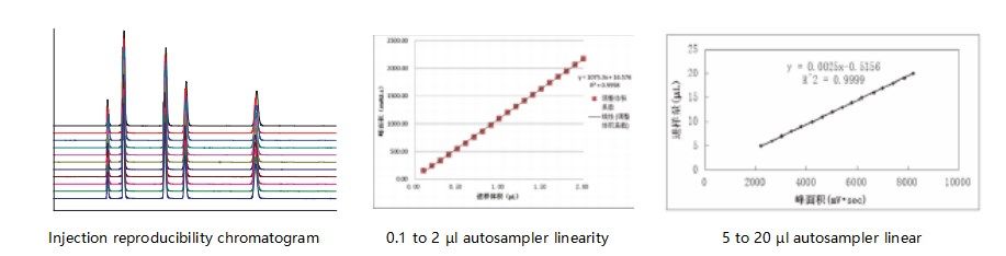 hplc-3000-linear