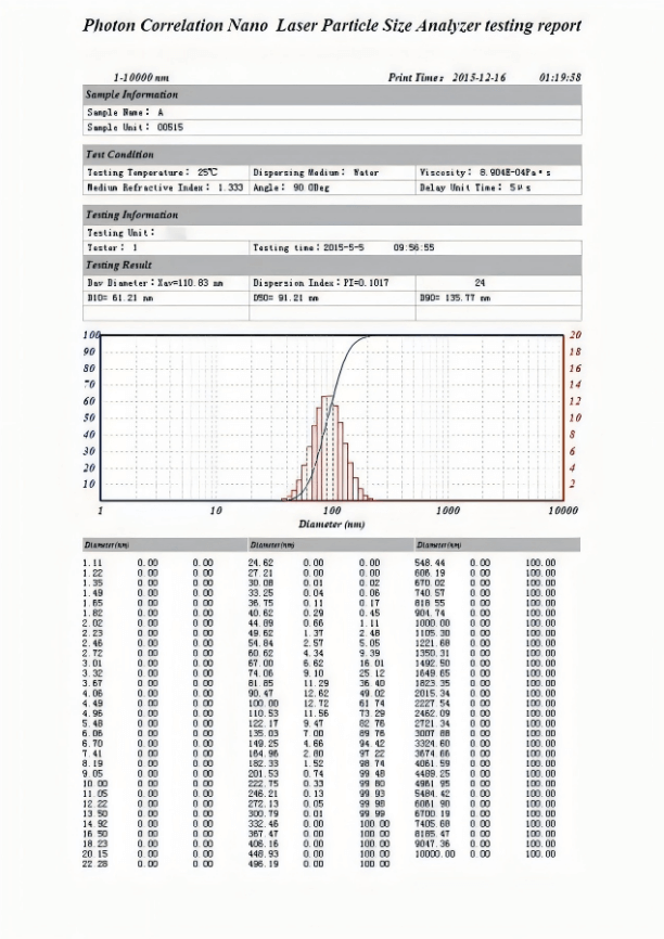 particle Size Analyzer, PSA-N802 testing report
